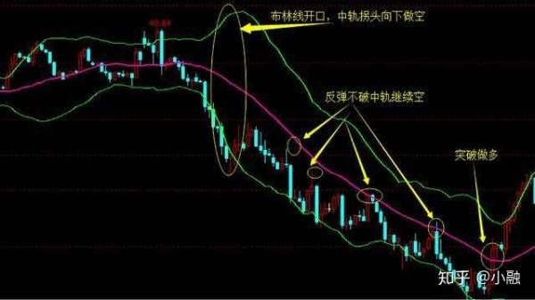 几种常见的技术指标介绍