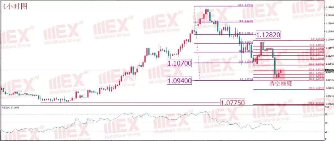 MEXGROUP:每日技术报告(2020-3-18)