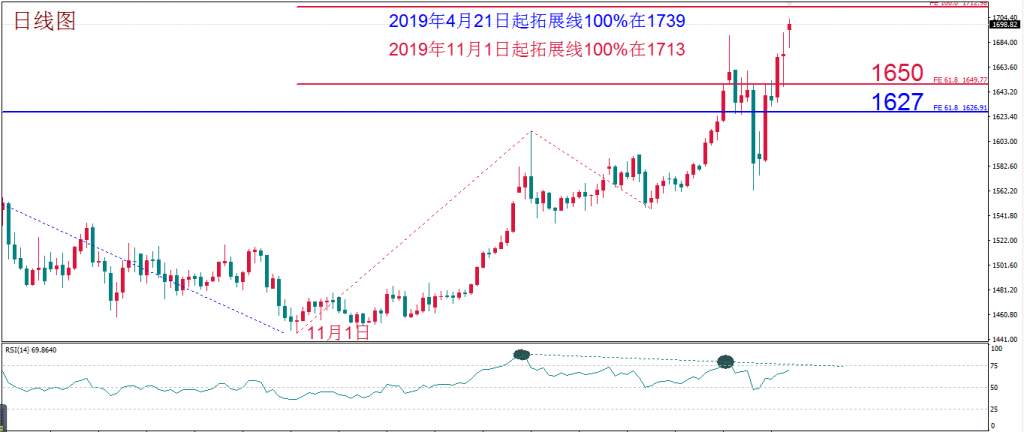 MEXGROUP  每周策略
