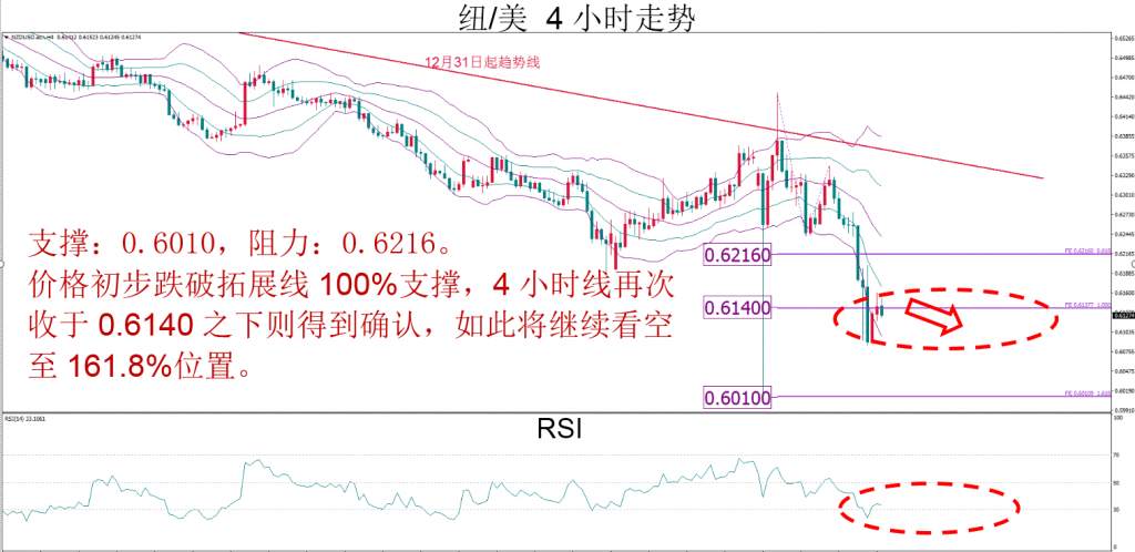 MBG Markets：晚间技术报告 2020-03-13