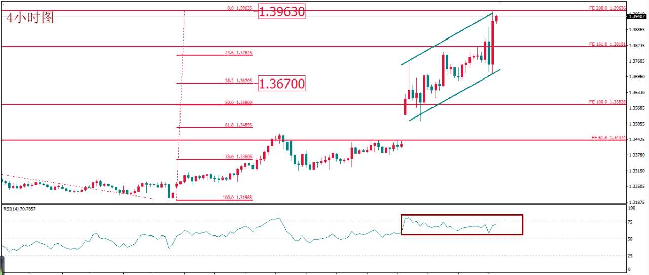 MEXGROUP:每日技术报告(2020-3-13)