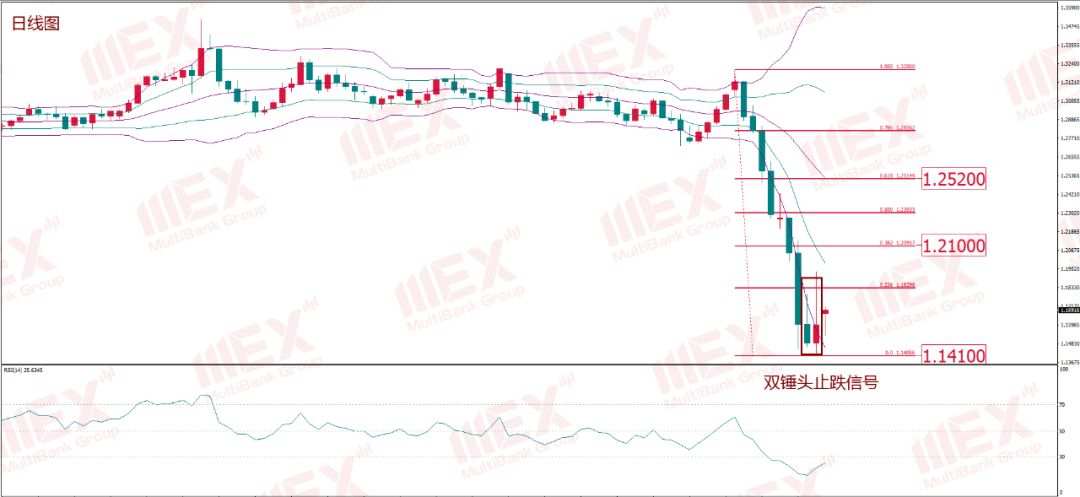 MexGroup：每周策略报告 2020.3.23-2020.3.27