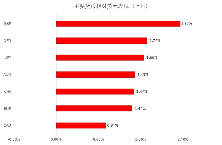 mex group-晨早快讯 2020-03-27