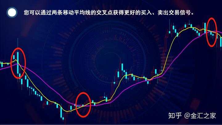 外汇公开课：移动平均线详解（建议收藏）