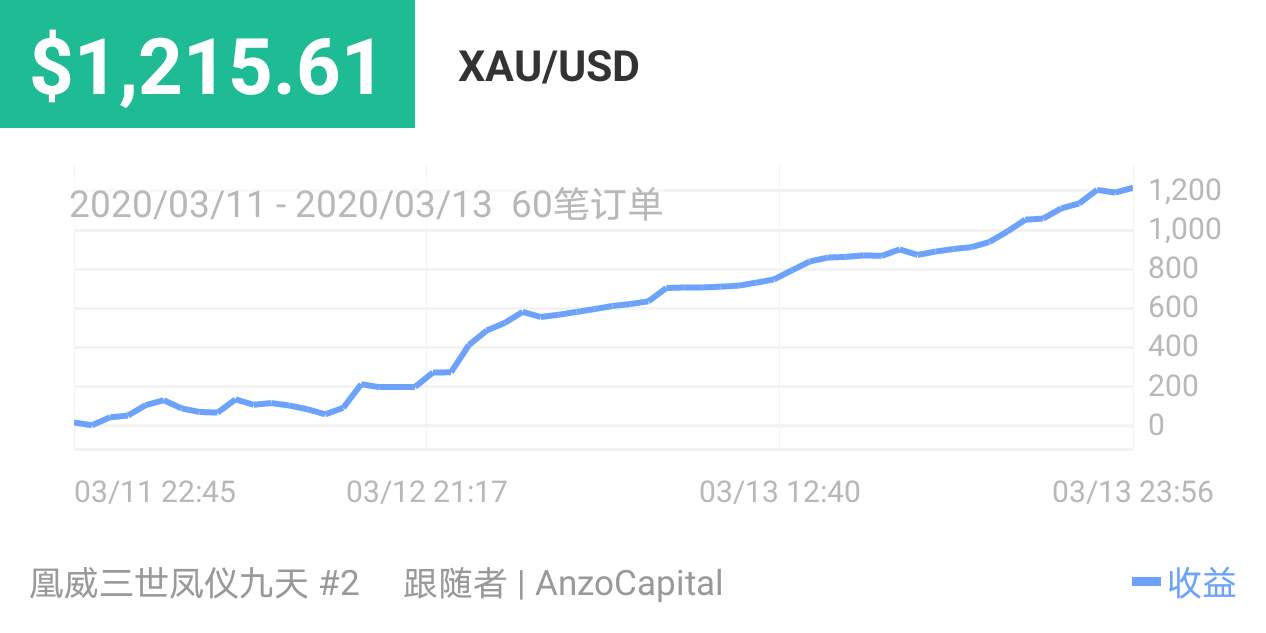 爆仓 仓位 挑战赛 熬过来 赚大钱 交易