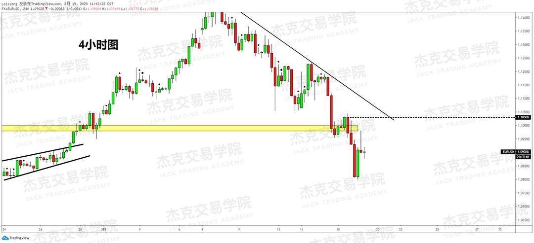 [3月19日策略] 黄金 /原油 /英镑 /欧元 /美日 /澳元 /标普 /BTC