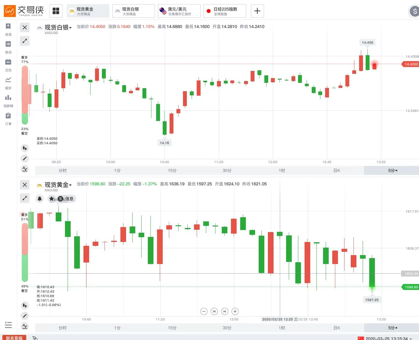 美国2万亿刺激计划达成！至暗时刻是否过去？