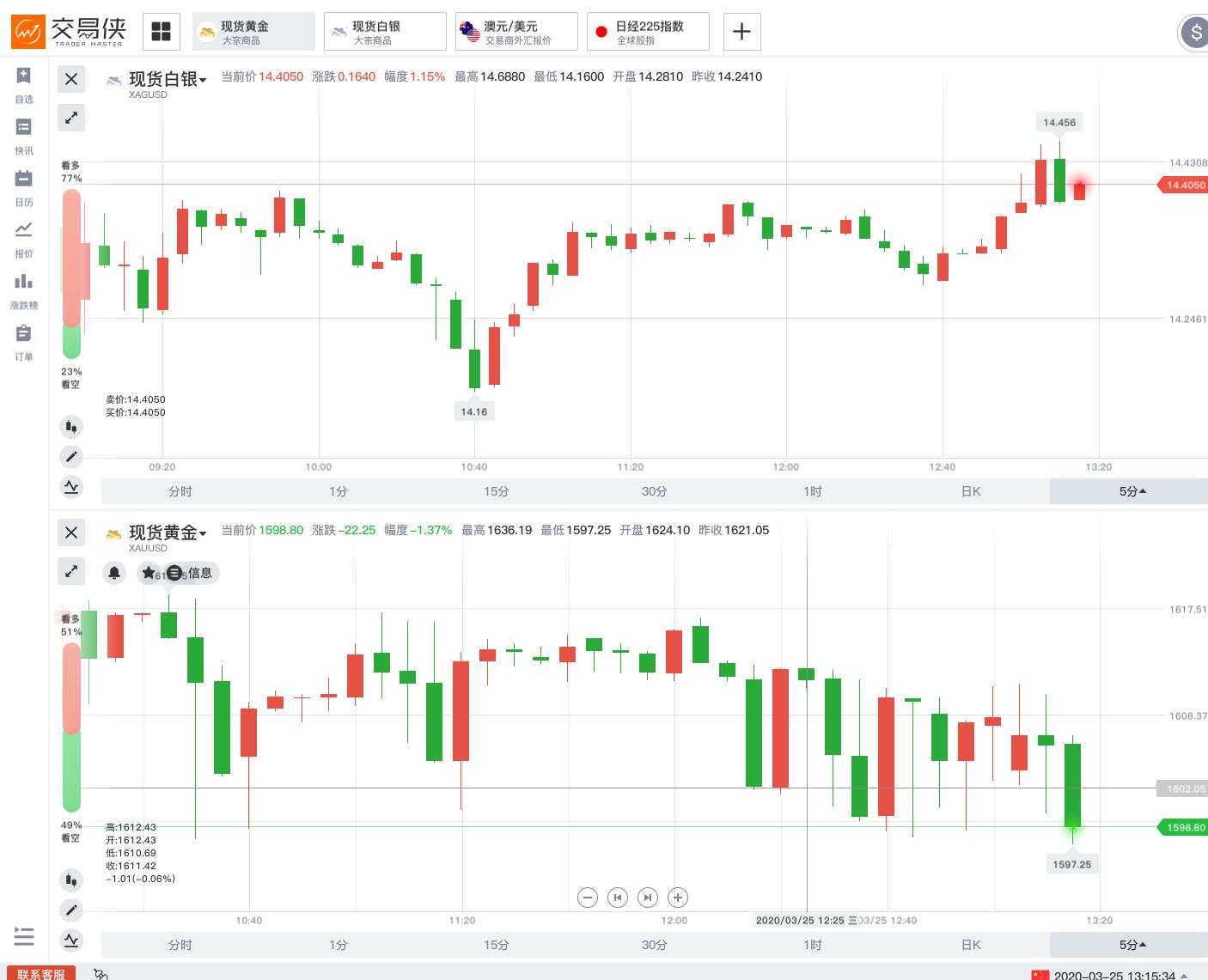 美国2万亿刺激计划达成！至暗时刻是否过去？
