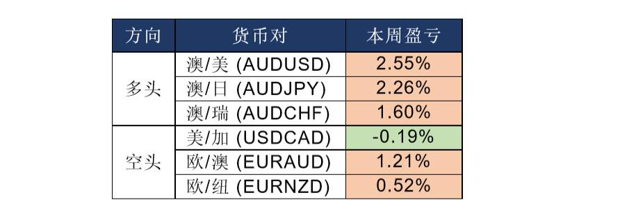MexGroup：晚间专题报告(2020-03-24)