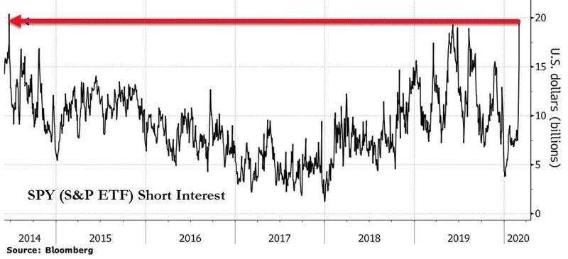 变盘信号出现，未来几天超关键！