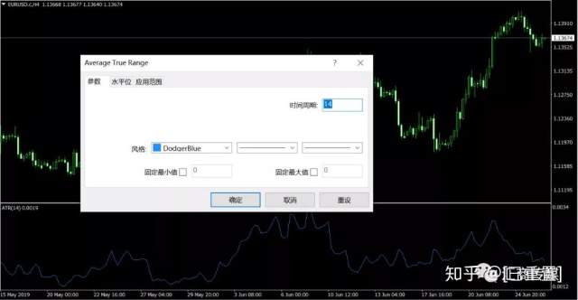 90%小散用了都说好的日内交易“神器”,你必懂的ATR指标