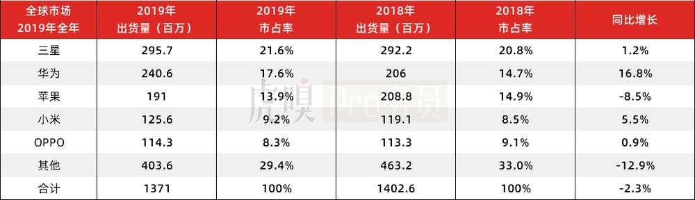 三问小米：手机还OK？印度还OK？忠诚度OK？