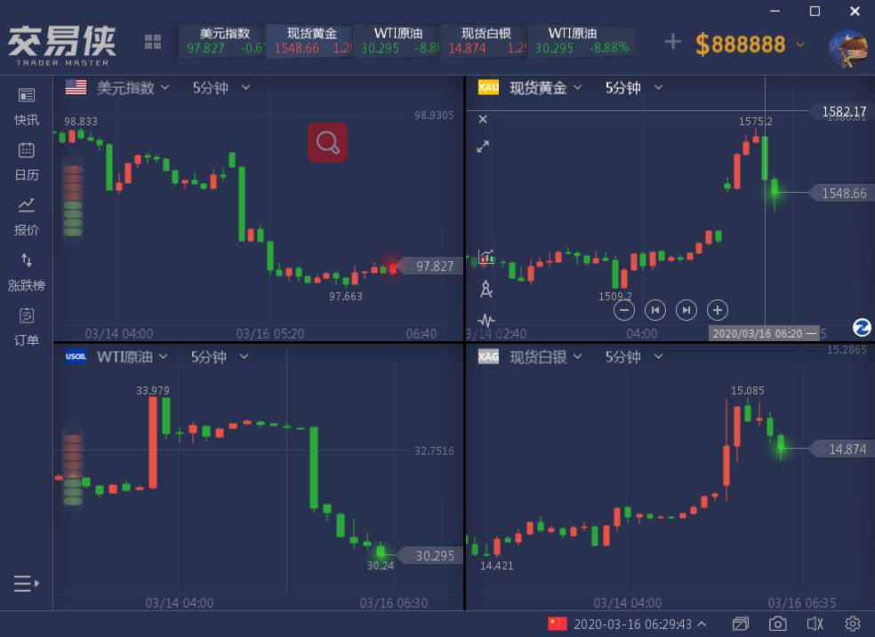 连3天都等不了！美联储宣布降息100个基点至零，为有史以来最大动作