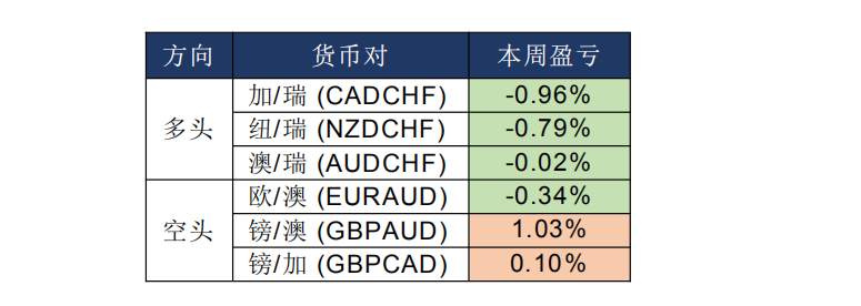 MEXGroup：晨早快讯-美联储紧急降息美元重挫，黄金暴涨3%。(2020-3-4)