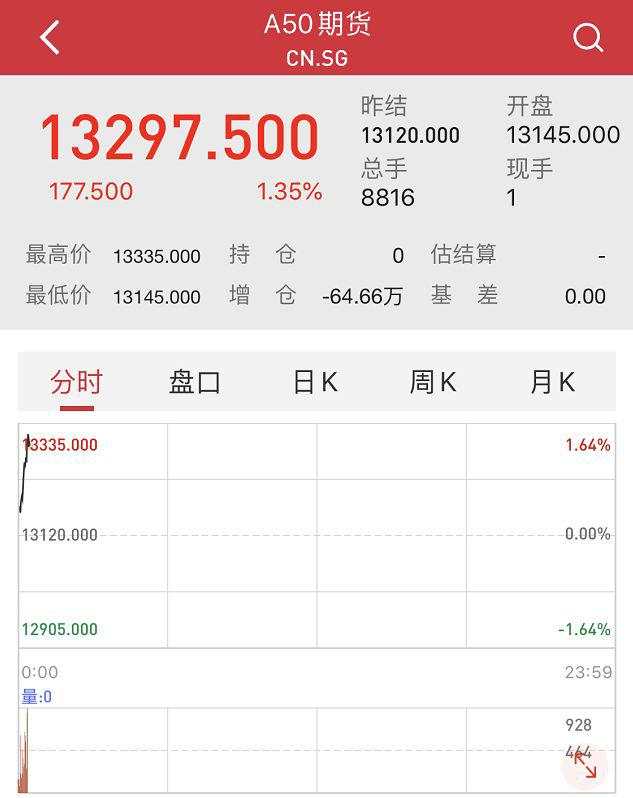 历史级暴跌！原油"雪崩"席卷全球，各国股市都跌懵！A股这一先行指标突然跳涨，中国资产成避风港？