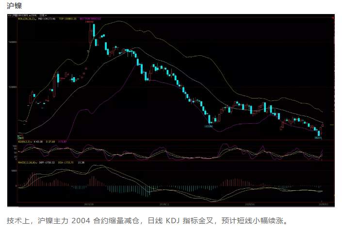 ALPHA每日洞察——2020-03-03