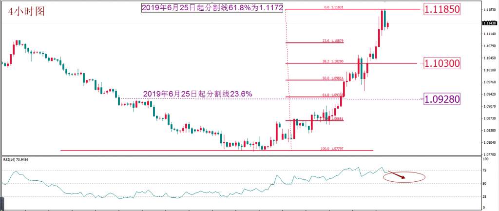 MexGroup：每日技术报告——疫情背景之下降息不能真正刺激经济 却可能提振市场信心