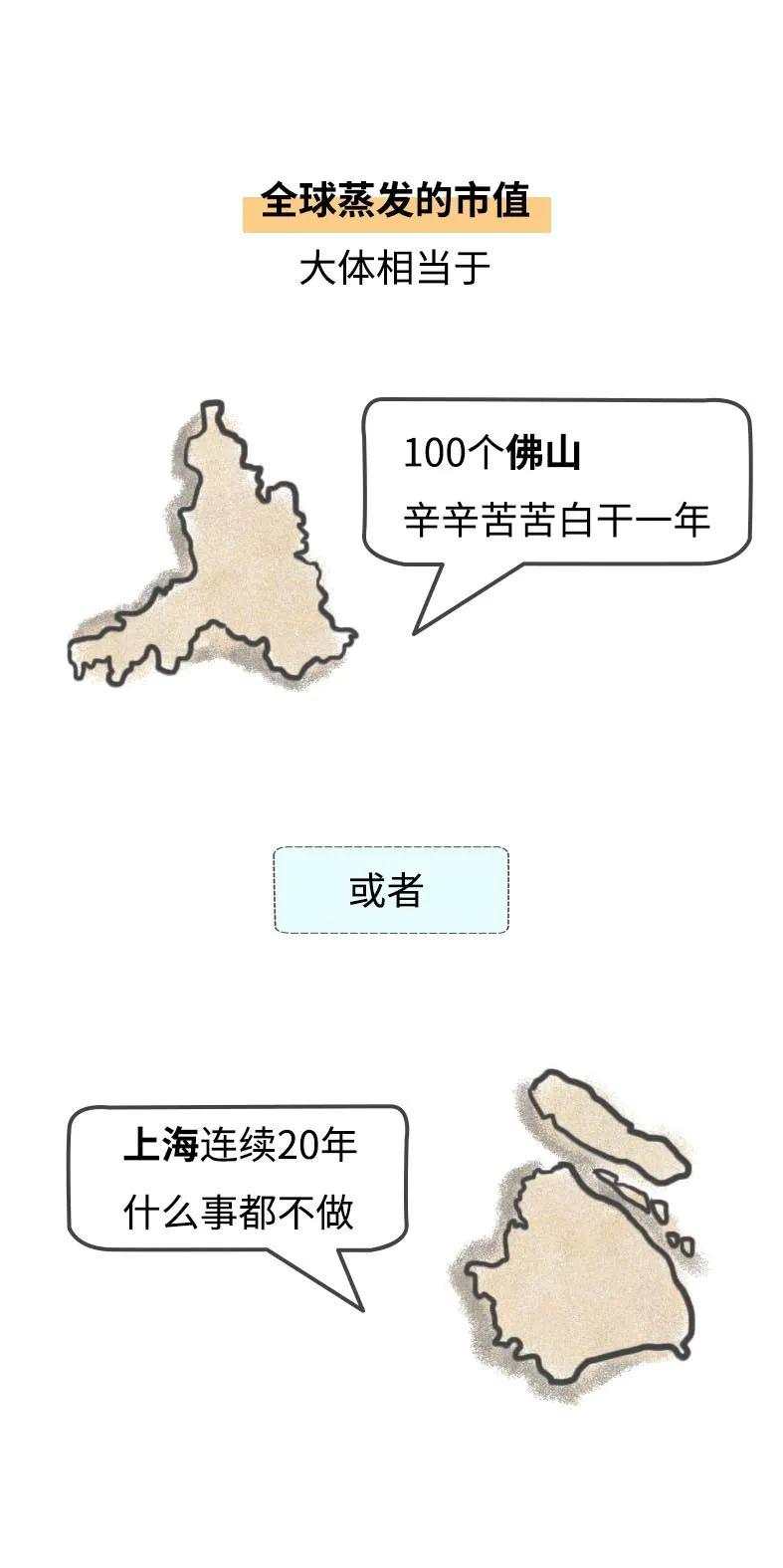 最近的股市:我抄底,我再抄,我……