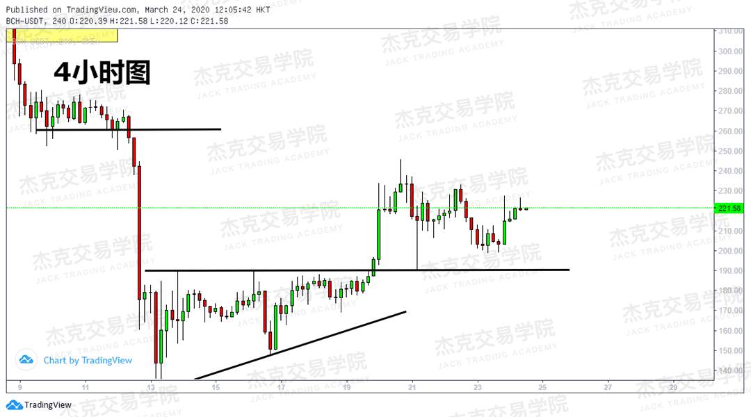 [3月24日策略] 黄金 /原油 /英镑 /欧元 /美日 /澳元 /标普 /BTC