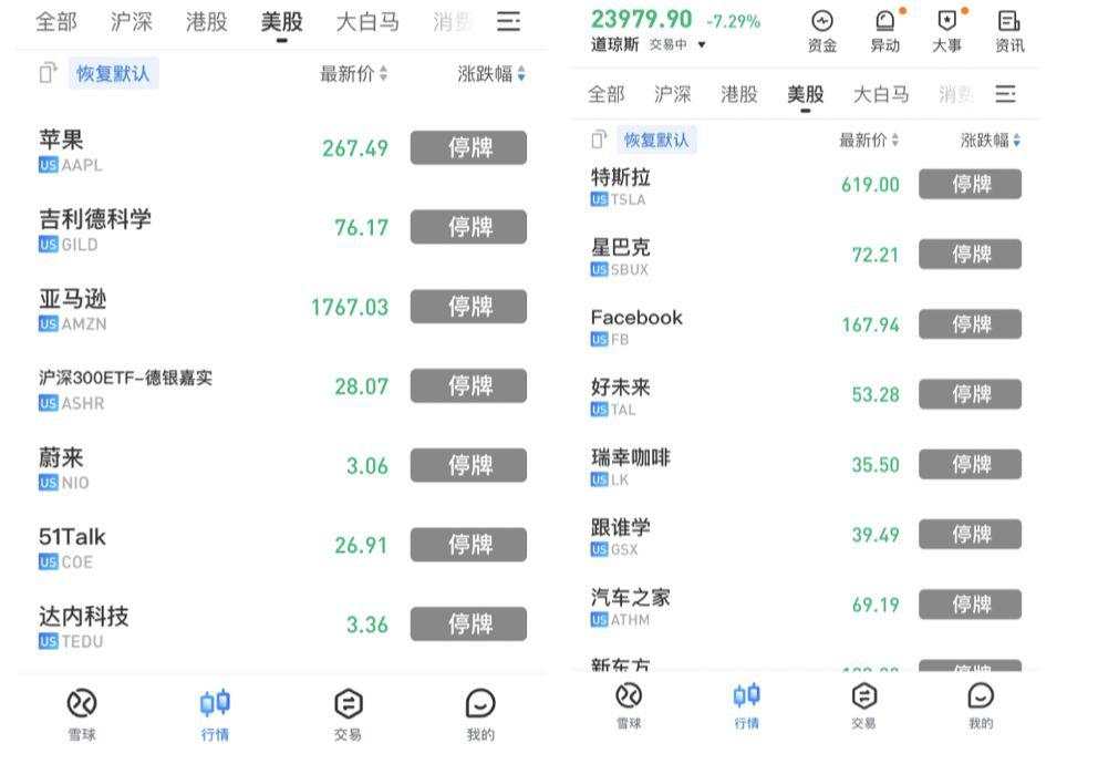 熔断 暴跌 疫情 美国 新冠 沙特