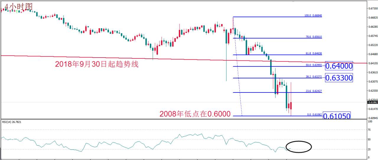 MEXGROUP:每日技术报告(2020-3-16)
