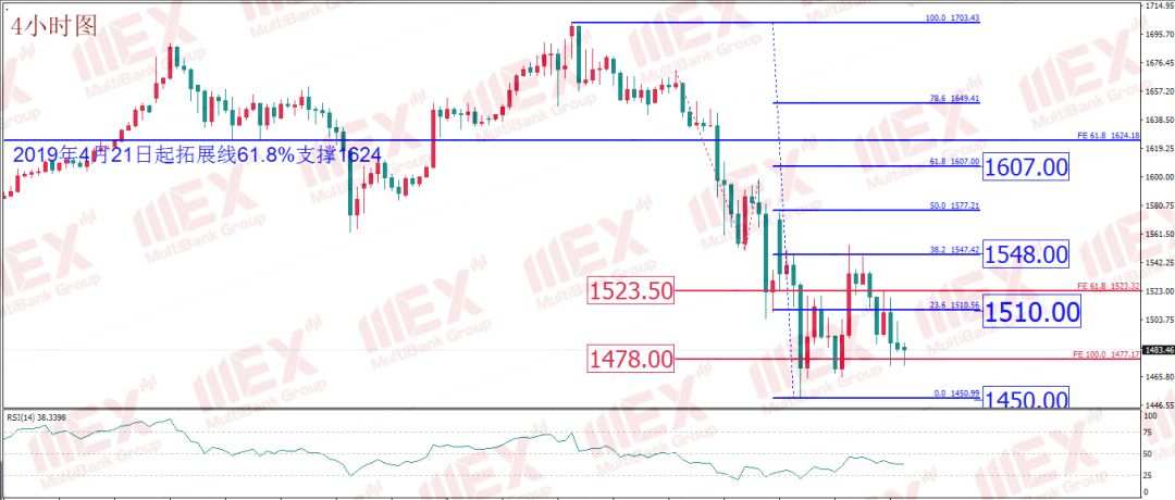 MEXGROUP:每日技术报告(2020-3-19)