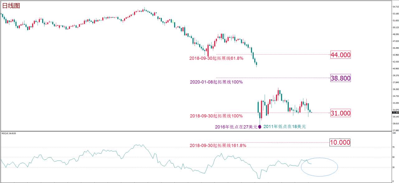 MexGroup：每周策略报告 2020.3.16-2020.3.20