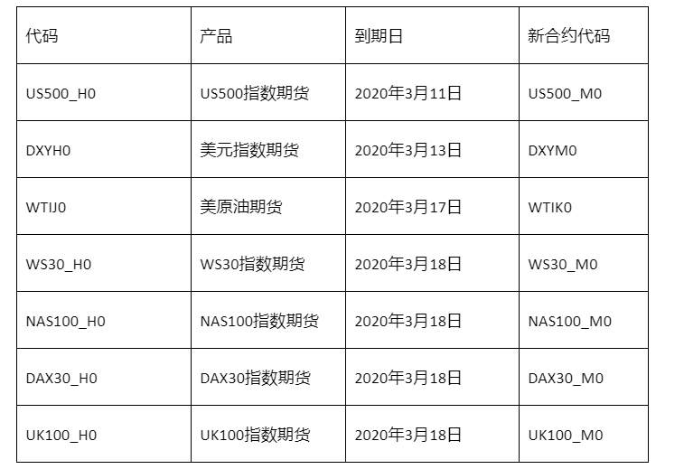 GKFX Prime捷凯金融产品到期日以及交易时间调整公告
