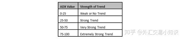 国外炒外汇分析师分享：ADX指标是外汇交易趋势的有力工具