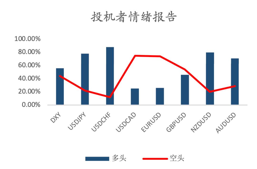 MBG Markets：避险情绪飙升金价大涨35美元，非农即将来袭