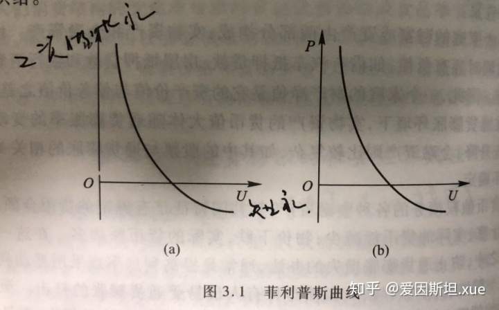 同等学力申硕《经济学》6——《货币银行学》