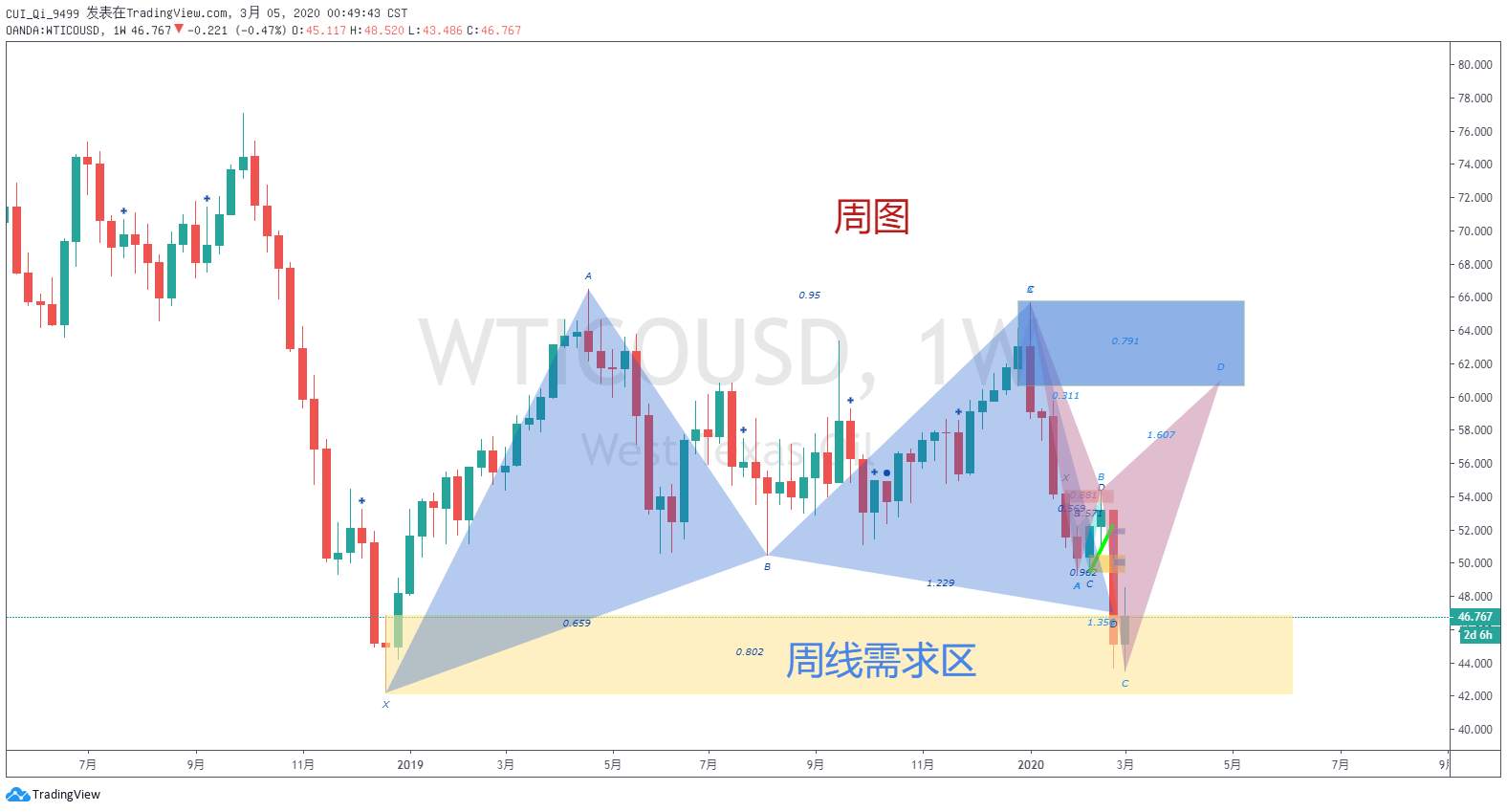 2020.03.04交易笔记