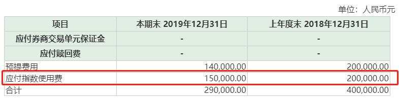 基金贫富差距太大了！一年管理费只有30万，还有一年暴赚5个亿…