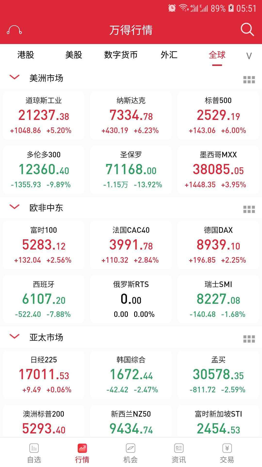 市场将满血？美国准备直升机撒钱，美联储祭出应对金融危机两大杀器