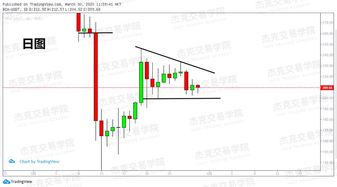 [3月30日策略] 黄金 /原油 /英镑 /欧元 /美日 /澳元 /标普 /BTC