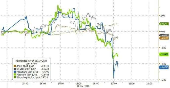 亚市已疯狂！美元暴涨至纪录高点 避险资金抛售一切