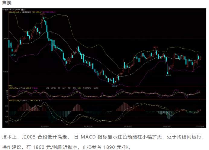 ALPHA每日洞察——2020-03-18
