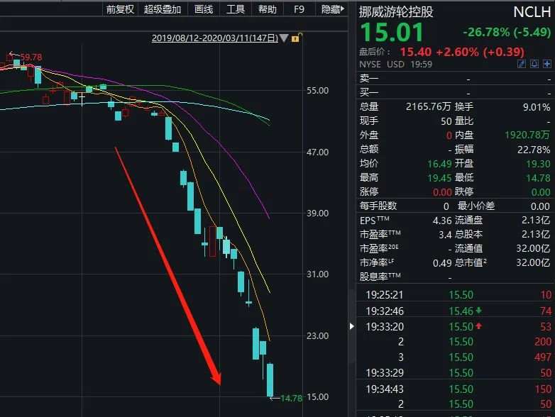 刚刚美股期货又熔断 特朗普发话!日韩AH股大跌 连NBA都停了