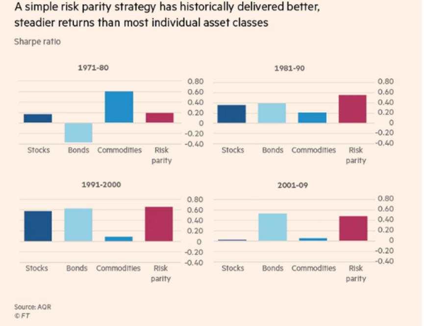 美金融市场动荡根源何在？风险平价基金或是元凶