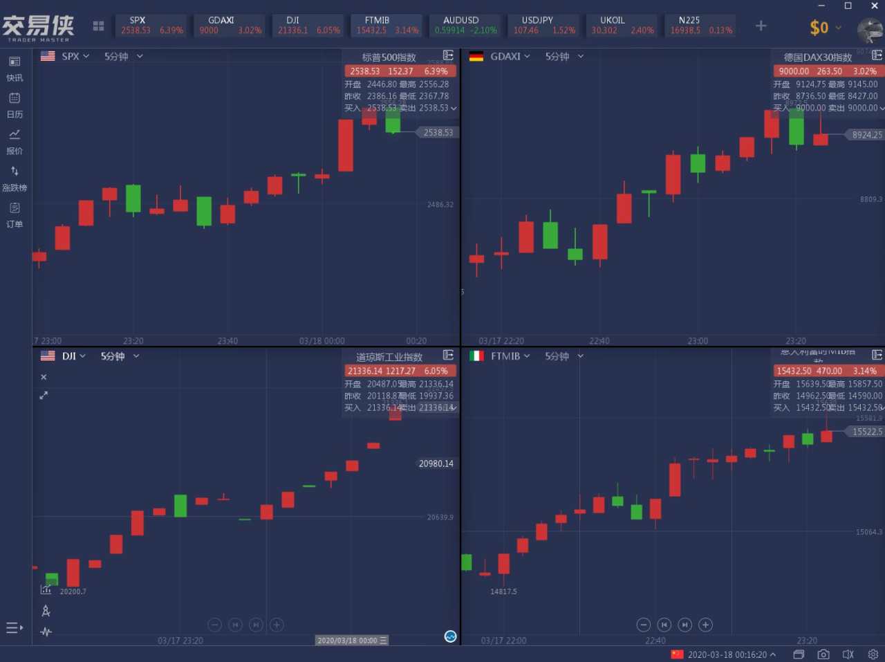 “直升机撒钱”时代到来！