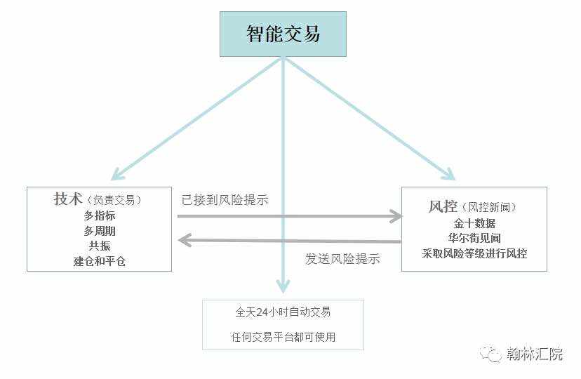 我的外汇生涯，让你少走弯路！