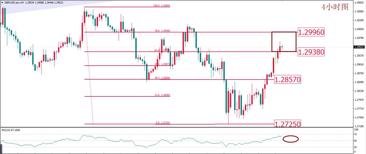 MEXGROUP:每日技术报告(2020-3-6)