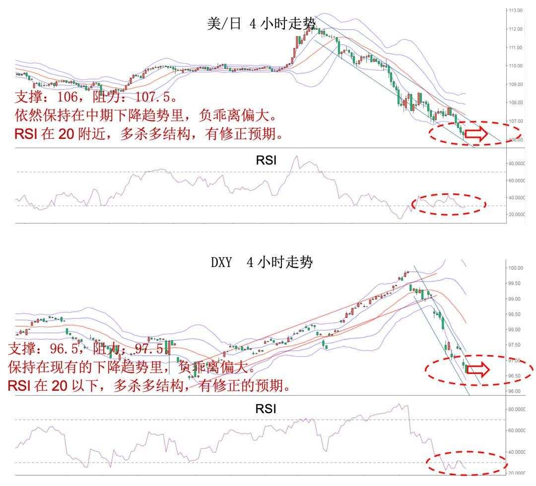 MBG Markets：避险情绪飙升金价大涨35美元，非农即将来袭