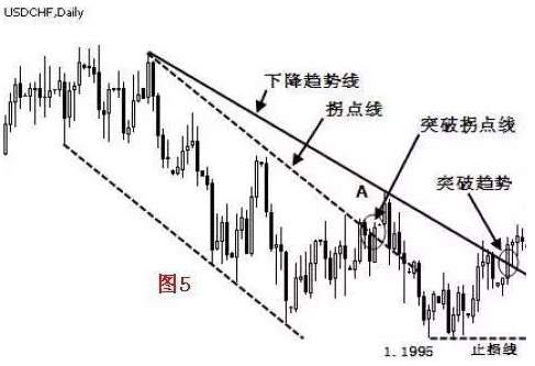 恒指李阳，趋势拐点线画法及要领！纯干货