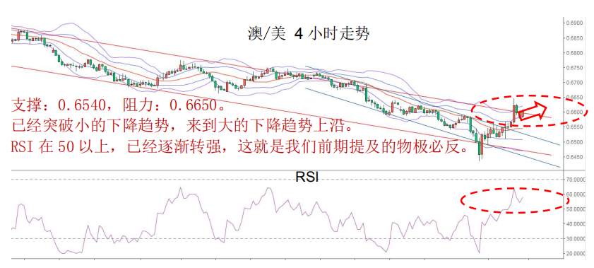 MexGroup：晨早快讯（2020-03-04）