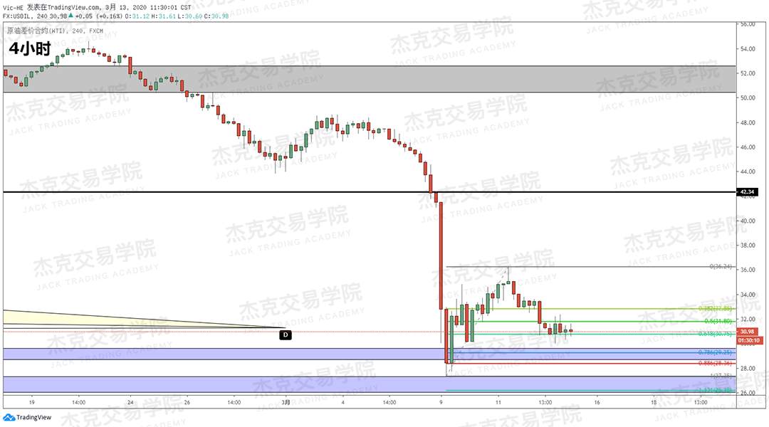 [3月13日策略] 黄金 /原油 /英镑 /欧元 /美日 /澳元 /标普 /BTC