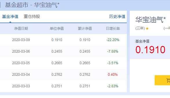 原油暴跌突袭，这只基金单日大跌22%！场内溢价或超40%，基金公司喊话：千万别抄底