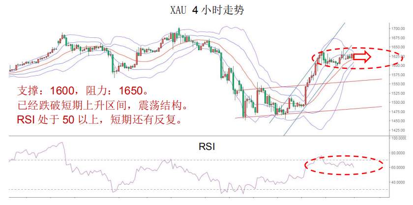 MEX Group：晨早快讯-本周非农来袭，解码汇市交易机会。