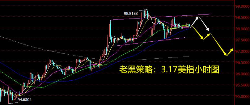 老黑策略：3.17外汇分析策略