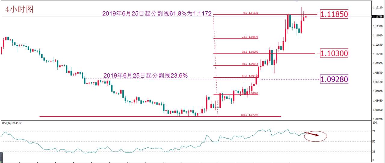 每日技术报告——紧急降息或缓解市场资金压力但黄金能否再掀高潮还有待观察